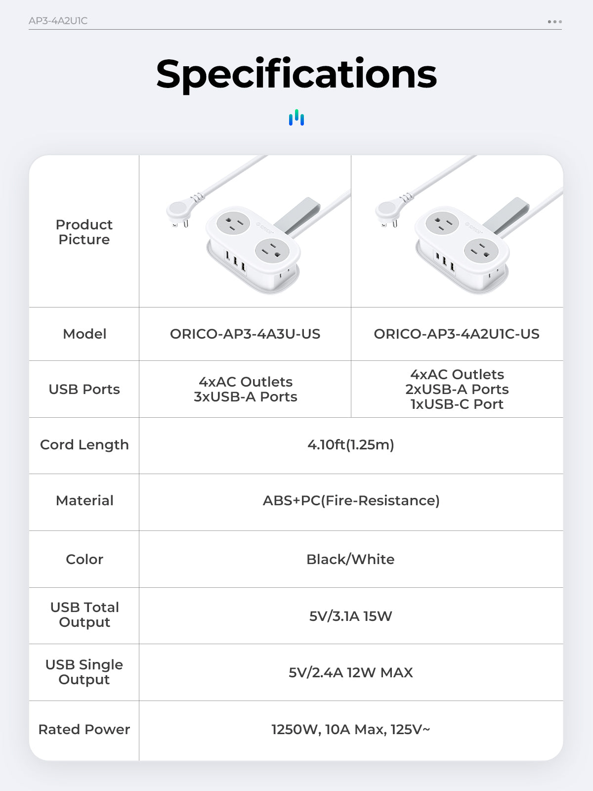 Travel power strip with multiple outlets and USB ports. - Image 7